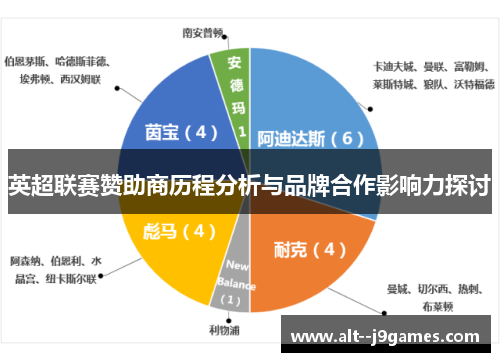 英超联赛赞助商历程分析与品牌合作影响力探讨