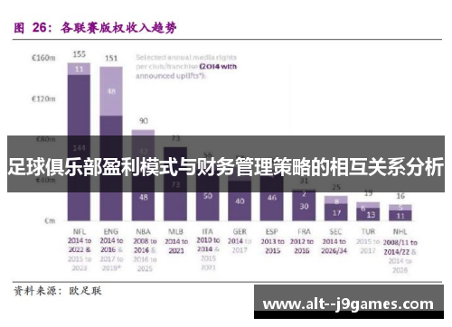 足球俱乐部盈利模式与财务管理策略的相互关系分析