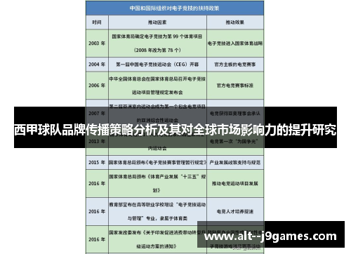 西甲球队品牌传播策略分析及其对全球市场影响力的提升研究