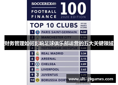 财务管理如何影响足球俱乐部运营的五大关键领域