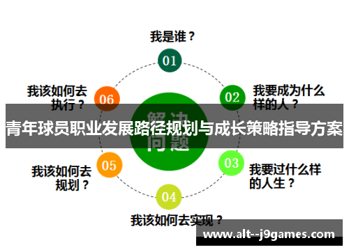 青年球员职业发展路径规划与成长策略指导方案